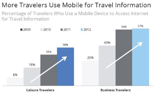 Intour Project Travel Mobile App