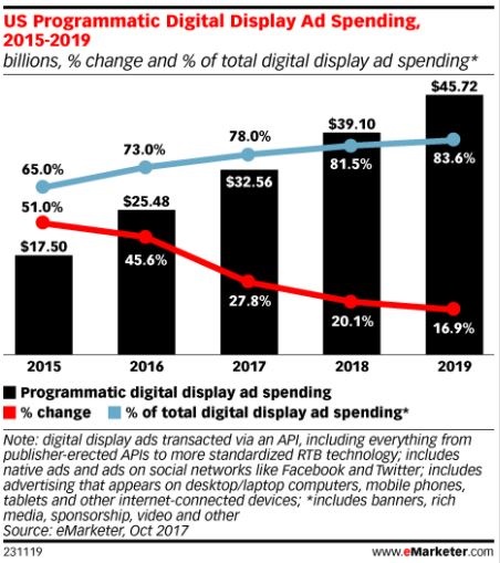 mobile a programmatic intour project